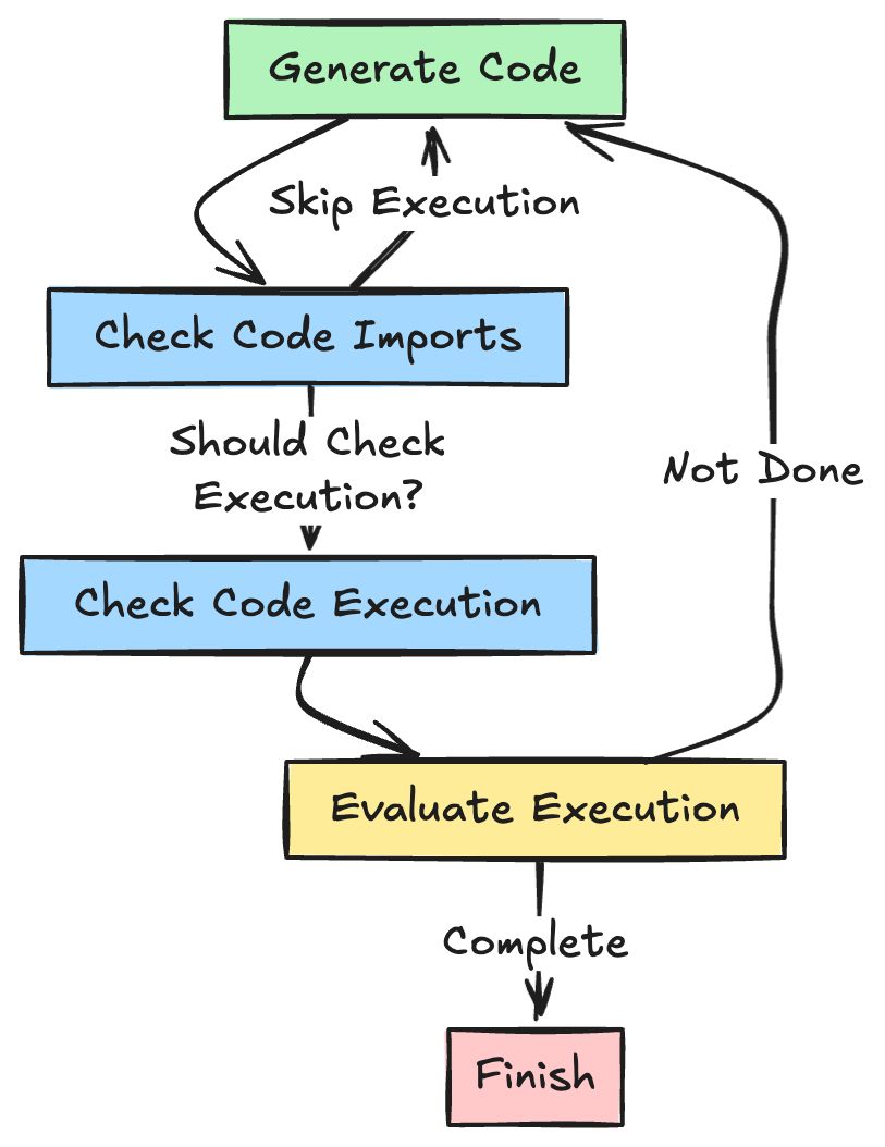 agent workflow
