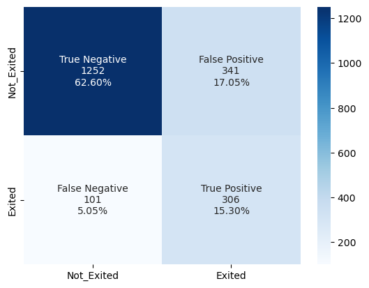 confusion matrix